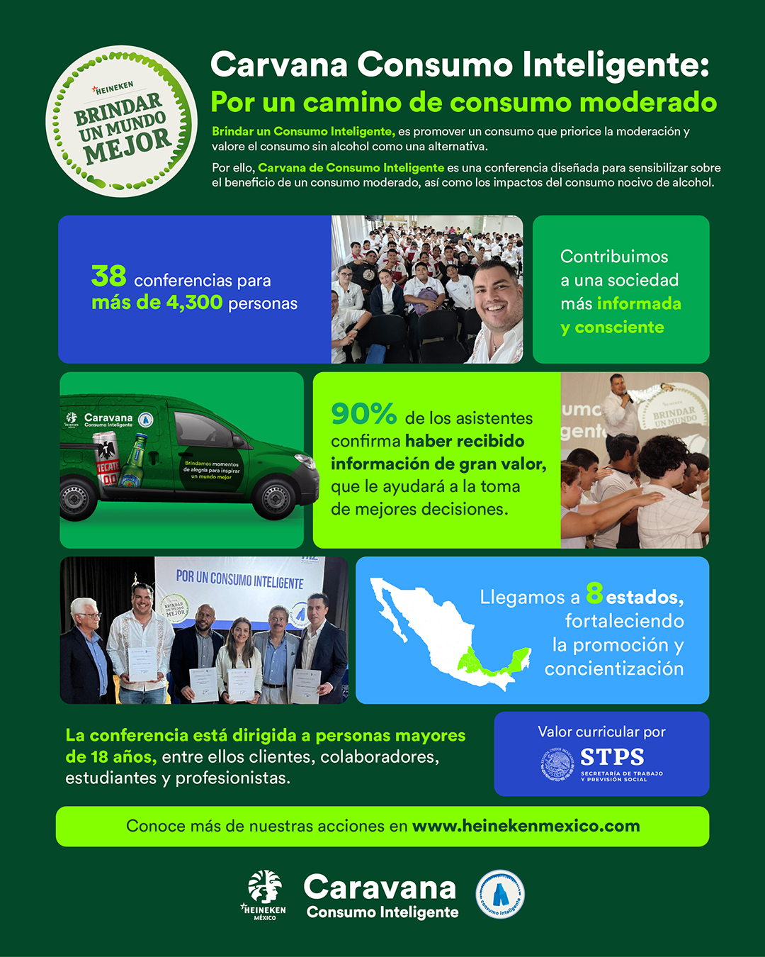 HEINEKEN México fortalece el consumo inteligente durante las fiestas patrias alcanzando a más de 4 mil personas