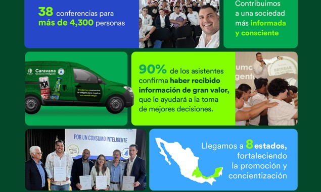 HEINEKEN México fortalece el consumo inteligente durante las fiestas patrias alcanzando a más de 4 mil personas